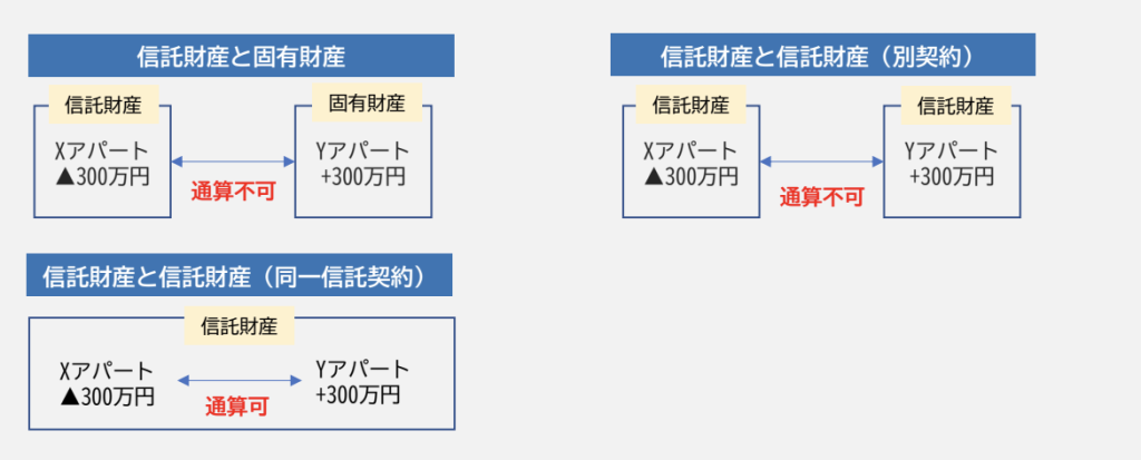 損益通算のイメージ